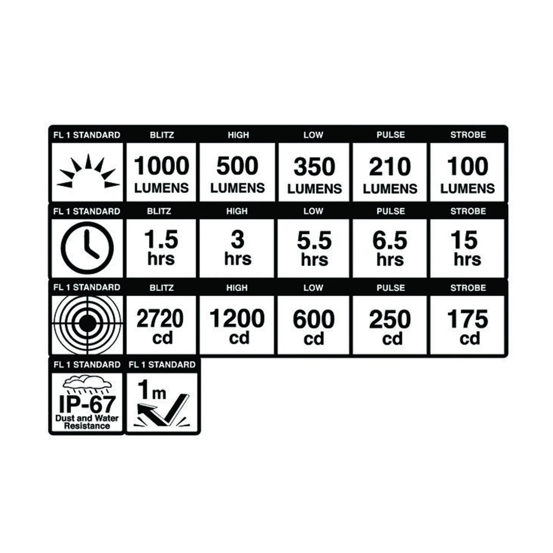 Luce anteriore Blackburn Dayblazer 1000 - Nero