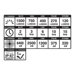 Luce anteriore Blackburn Dayblazer 1500 - Nero