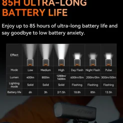 Luce anteriore Magene Smart AT1200