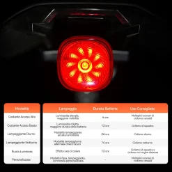 Luce posteriore iGPSPORT TL50 Smart