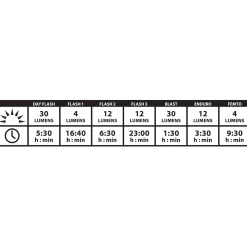 Luce posteriore Lezyne Stick Drive